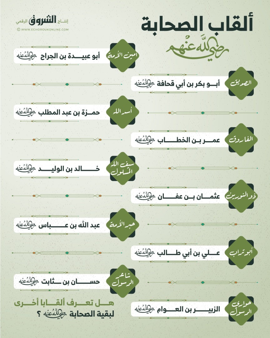 ألقاب الصحابة رضي الله عنهم الشروق أونلاين