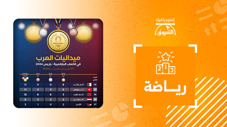 ميداليات العرب في الألعاب البارالمبية – باريس 2024